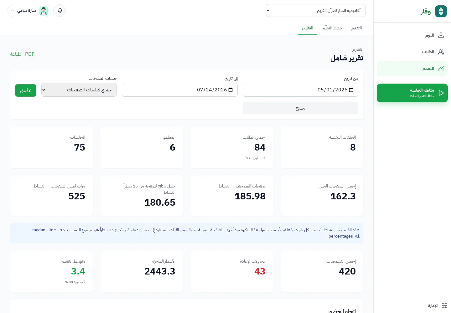 تقارير مدرسة وقار مع المؤشرات العامة وقياسات الصفحات
