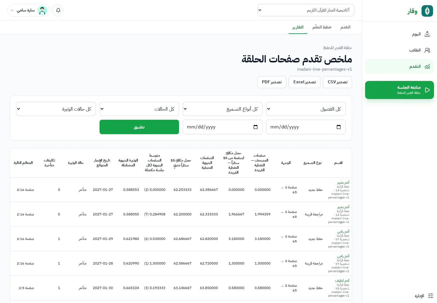 ملخص تقدم صفحات حلقة وقار مع حالات وتيرة الطلاب