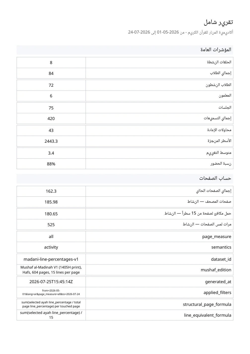 تقرير مدرسة وقار مصدر ومعتمد