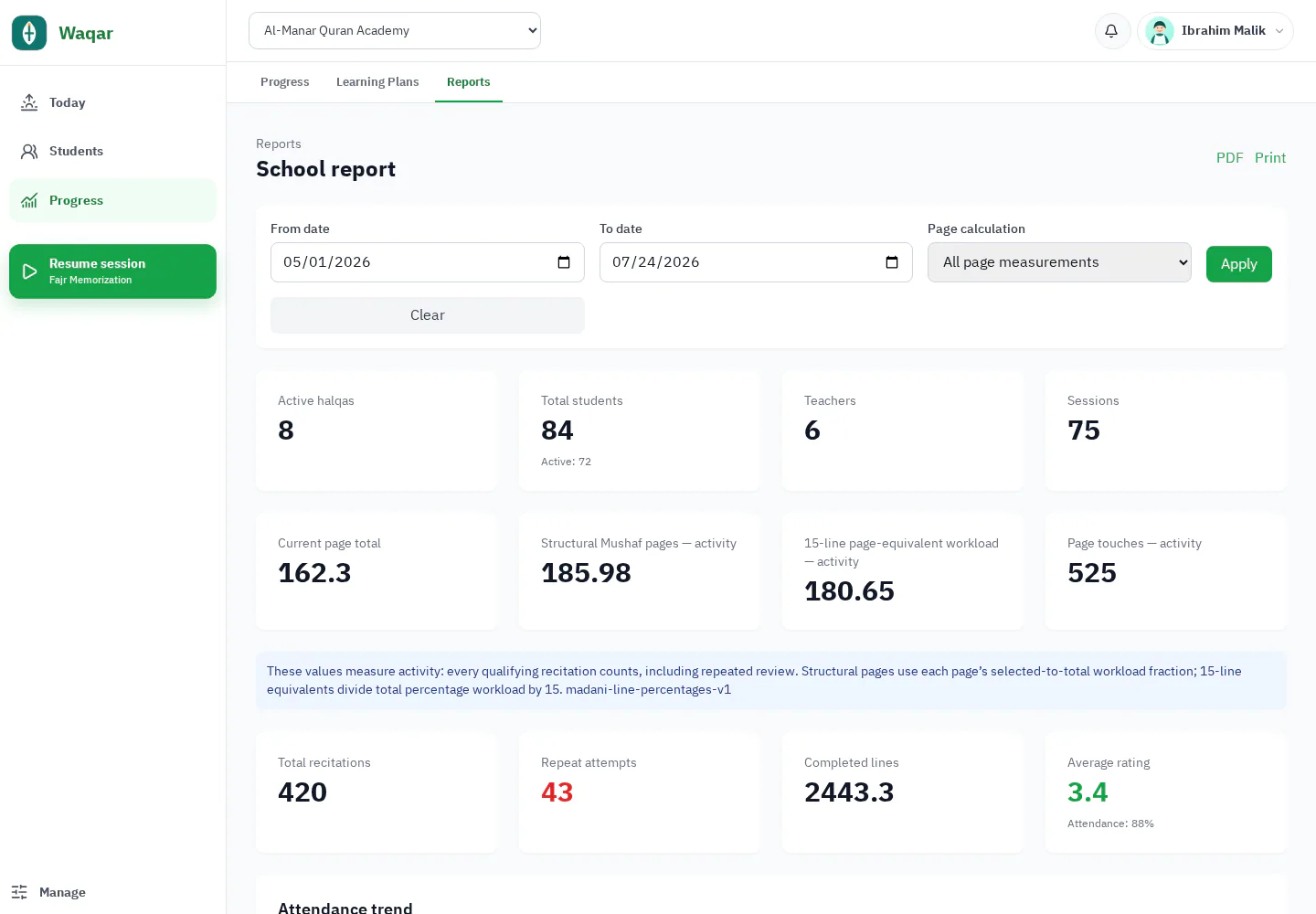 Waqar school report with activity, attendance, halqa, and page metrics